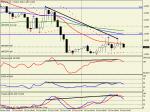 Дивиргенция, EURUSD, H1